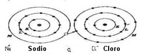 atomo-sodio-cloro atomo-sodio-cloro
