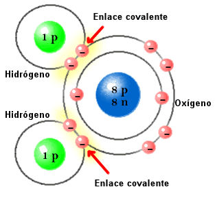 enlace-covalente-hidrogeno-oxigeno enlace-covalente-hidrogeno-oxigeno